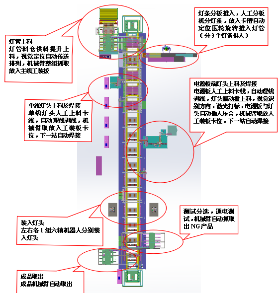 LED灯条全成人榴莲视频APP下载流程图