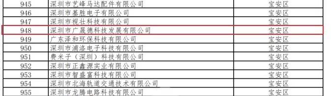 喜讯|榴莲视频黄色版荣获深圳市“专精特新”企业认定