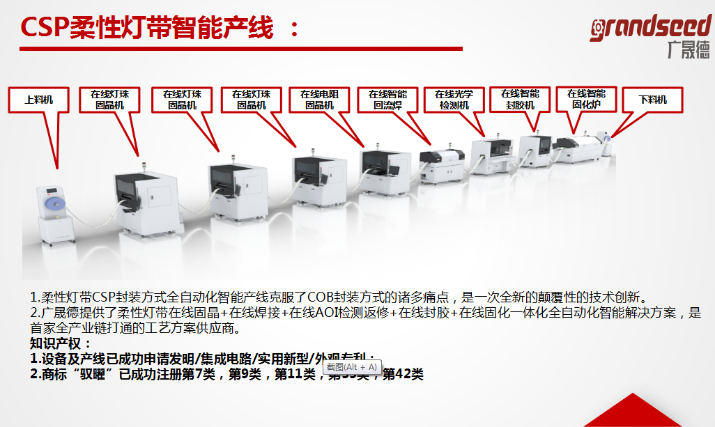 榴莲视频黄色版芯片级柔性灯带智能生产线性能特点 